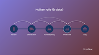 Datas Nye Rolle