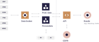 Combine Data Broker Illustration 2X