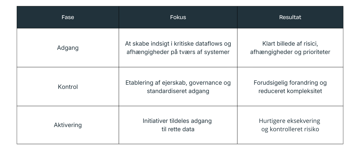 Model CDC Faser Final