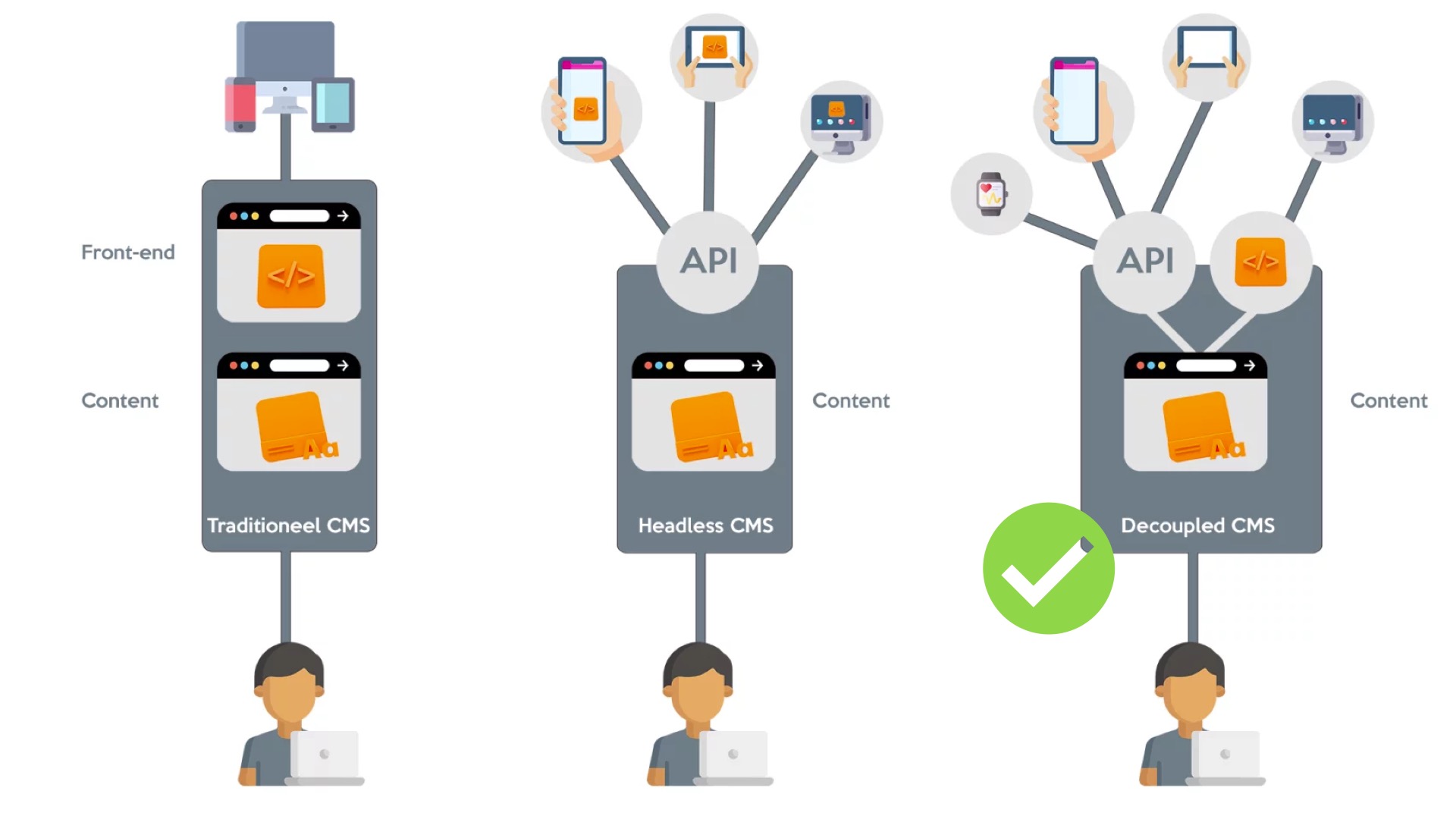 Nordsøen Oceanarium Model
