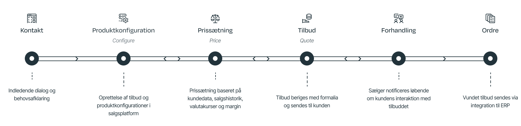 Cpq Illustration Feb 2026