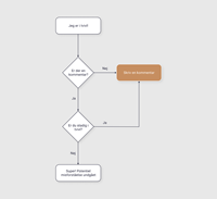 Flowchart