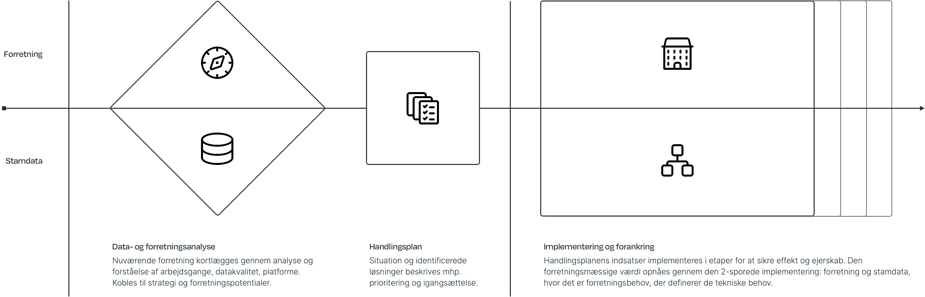 Combine Procesanalyse 2024
